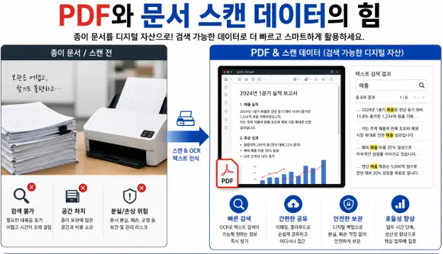 PDF·문서 스캔 데이터 정리