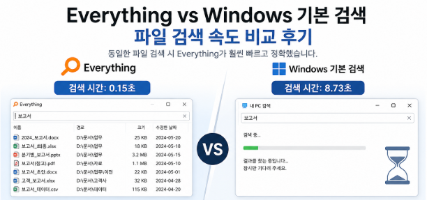 Everything vs Windows 기본 검색 파일 검색 속도 비교
