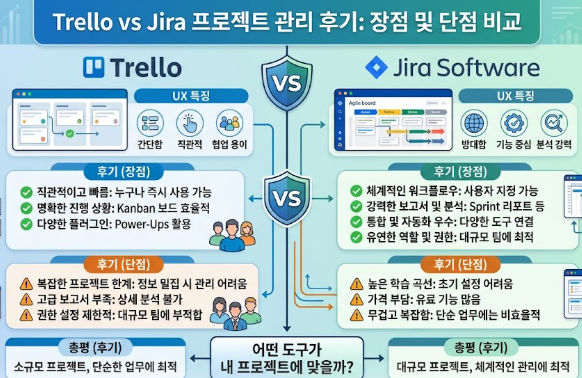 Trello vs Jira 프로젝트 관리 후기